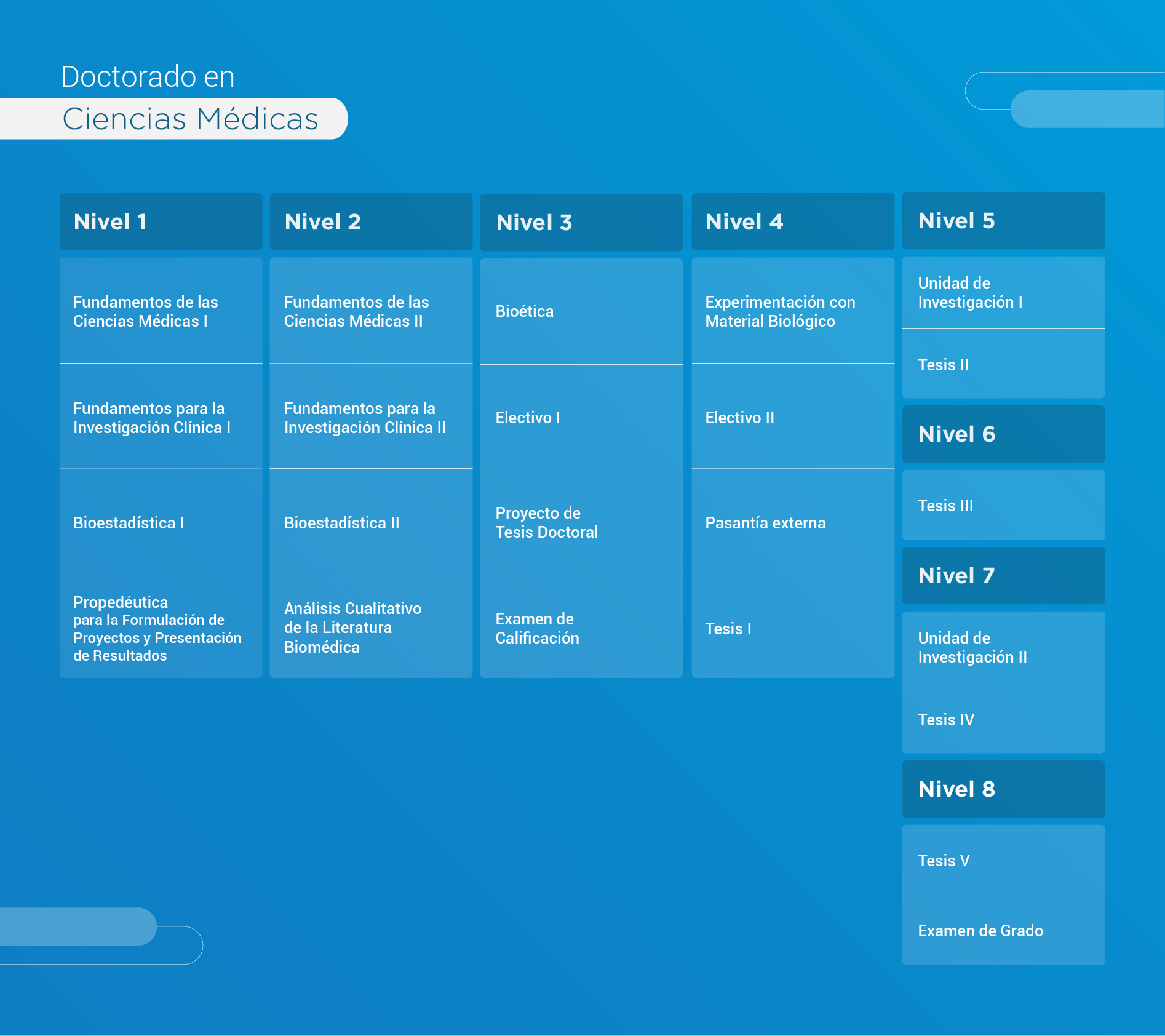 Doctorado en Ciencias Médicas VRIP